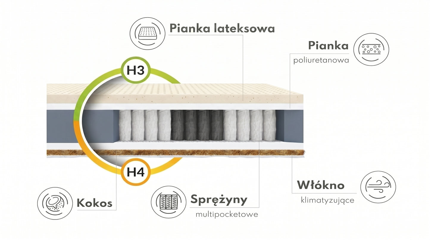 Materac Hybrydowy Multipocket Kryształ H3/H4 Lateks 24 cm