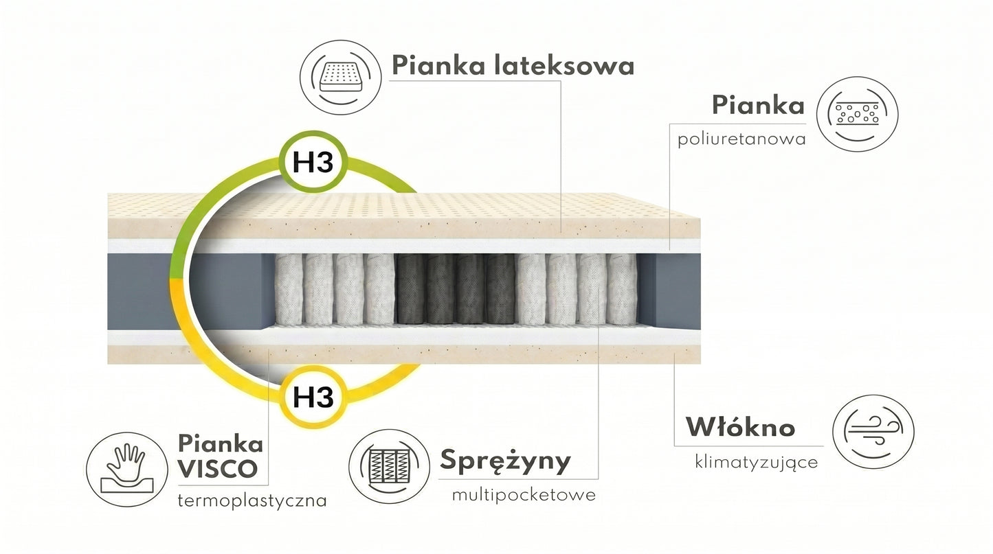 Materac Hybrydowy Multipocket Duo Med H3/H3 Lateks VISCO memory 24 cm
