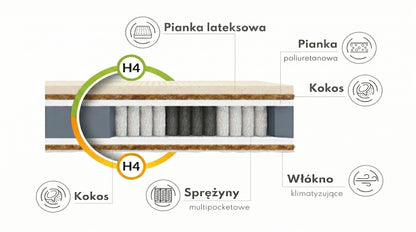 Materac Hybrydowy Multipocket Perfect Titan H4/H4 Lateks 25 cm